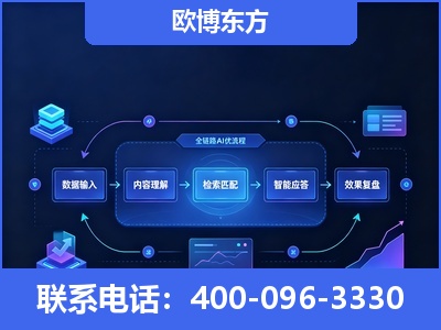 景洪-专业deepseek优化